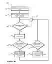 Fig. 07 - System and method for controlling communication device use