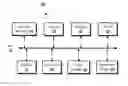 Fig. 01 - Crowd sourced discovery of music for improving performance