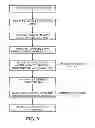 Fig. 05 - Computer automated development of an orthodontic treatment plan and appliance