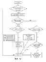 Fig. 15 - Computer automated development of an orthodontic treatment plan and appliance