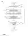 Fig. 06 - Distribution warehouse and method for arranging different articles in an order-oriented manner by means of a reduced buffer