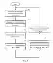 Fig. 04 - Load control for a machine with a dual path electronically controlled hydrostatic transmission