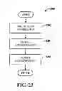Fig. 22 - Obtaining and displaying virtual earth images