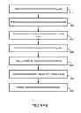 Fig. 06 - Navigation system application for mobile device