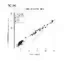 Fig. 131 - Methods and processes for non-invasive assessment of genetic variations