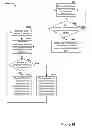 Fig. 19 - DEVICE STATE DEPENDENT USER INTERFACE MANAGEMENT
