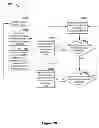 Fig. 20 - DEVICE STATE DEPENDENT USER INTERFACE MANAGEMENT