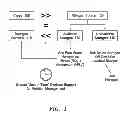 Fig. 02 - EFFECTIVE ROOT ZONE USE IN CROP MANAGEMENT