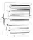 Fig. 08 - Methods of analysing apparatus