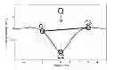 Fig. 01 - METHOD OF ESTABLISHING THE DEFLECTION AND/OR THE STIFFNESS OF A SUPPORTING STRUCTURE