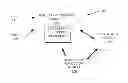 Fig. 01 - Integration of simulation of a machine for industrial automation