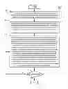 Fig. 01 - Systems and methods of numerically simulating structural behaviors of airbag made of coated fabric material