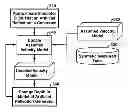 Fig. 01 - Artifact reduction in iterative inversion of geophysical data