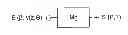 Fig. 01 - Method of determining the performance of at least one propeller of a turbomachine in an air stream under gyration