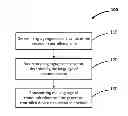 Fig. 01 - Transferring Language of Communication Information
