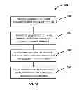 Fig. 09 - Transferring Language of Communication Information