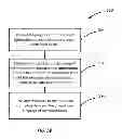 Fig. 10 - Transferring Language of Communication Information