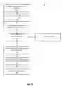 Fig. 06 - Enterprise concept definition management