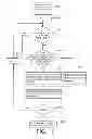 Fig. 08 - Speech synthesis apparatus and method utilizing acquisition of at least two speech unit waveforms acquired from a continuous memory region by one access