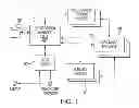 Fig. 02 - MANAGING HEALTHCARE SERVICES