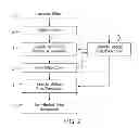 Fig. 03 - MANAGING HEALTHCARE SERVICES