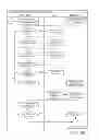 Fig. 86 - MANAGING HEALTHCARE SERVICES