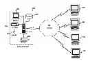 Fig. 01 - REMOTE ACCESS MANAGEMENT SYSTEMS