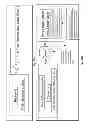 Fig. 33 - DATA PREDICTING THE TYPE OF INDIVIDUAL USED WITH SEPARATE APPLICATIONS