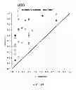 Fig. 19 - Time Lapsable Motion Image Responsive to Features of Pathophysiologic Perturbations