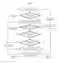 Fig. 09 - Natural language processing with adaptable rules based on user inputs