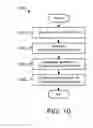 Fig. 12 - MACHINE LEARNING FOR SYSTEMS MANAGEMENT