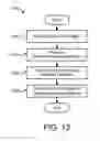 Fig. 14 - MACHINE LEARNING FOR SYSTEMS MANAGEMENT