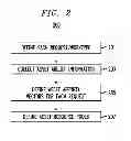 Fig. 03 - SYSTEM AND METHOD FOR ASSET ASSIGNMENT IN A SERVICE DELIVERY ENVIRONMENT WHEN ASSETS HAVE UNIQUE SKILLS AND/OR CAPABILITIES
