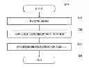Fig. 01 - Techniques For Recording A Consumer Shelf Experience