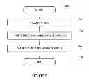 Fig. 06 - Techniques For Recording A Consumer Shelf Experience