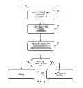 Fig. 08 - SYSTEMS AND METHODS FOR CUSTOMIZED MUSIC SELECTION