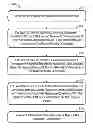 Fig. 01 - EVALUATION OF PROPOSED ENTERPRISE PLAN