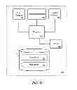Fig. 08 - EVALUATION OF PROPOSED ENTERPRISE PLAN