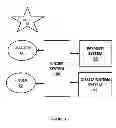 Fig. 02 - FINDING OBJECTS OR SERVICES UTILIZING A COMMUNICATION LINK TO ENLIST THE HELP OF AND REWARD THIRD PARTIES TO HELP LOCATE THE DESIRED OBJECT OR SERVICE