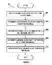 Fig. 05 - FINDING OBJECTS OR SERVICES UTILIZING A COMMUNICATION LINK TO ENLIST THE HELP OF AND REWARD THIRD PARTIES TO HELP LOCATE THE DESIRED OBJECT OR SERVICE