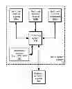 Fig. 01 - Public transit system fare processor for multi-balance funding