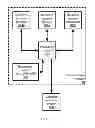 Fig. 02 - Public transit system fare processor for multi-balance funding
