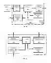 Fig. 03 - Public transit system fare processor for multi-balance funding