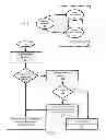 Fig. 04 - Public transit system fare processor for multi-balance funding