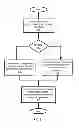 Fig. 06 - Public transit system fare processor for multi-balance funding