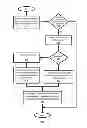 Fig. 07 - Public transit system fare processor for multi-balance funding