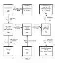 Fig. 09 - Public transit system fare processor for multi-balance funding