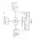 Fig. 02 - SELECTING AND SERVING CONTENT ITEMS OF DIFFERENT CONTENT ITEM TYPES FOR A CONTENT ITEM SLOT