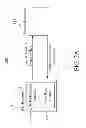 Fig. 03 - SELECTING AND SERVING CONTENT ITEMS OF DIFFERENT CONTENT ITEM TYPES FOR A CONTENT ITEM SLOT