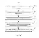 Fig. 10 - SELECTING AND SERVING CONTENT ITEMS OF DIFFERENT CONTENT ITEM TYPES FOR A CONTENT ITEM SLOT